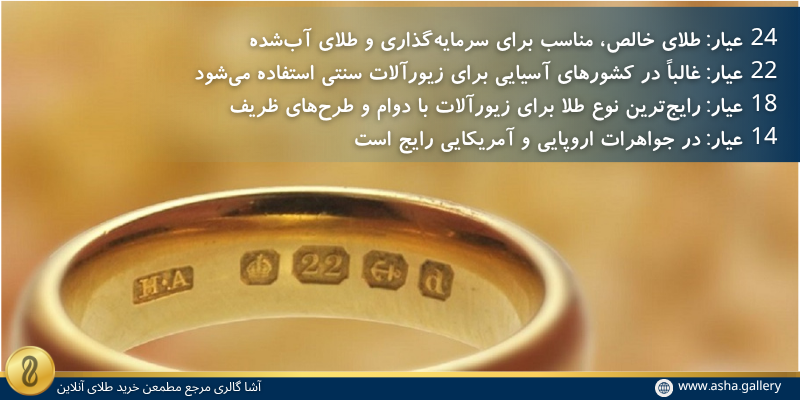 معرفی انواع عیار طلا در بازار ایران و جهان-آشاگالری